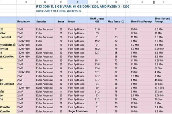 AI image generation speeds benchmarked on RTX 3060 Ti