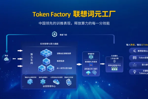 Lenovo China infrastructure business sees double-digit growth, eyes AI token services
