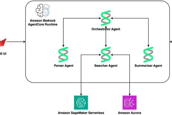 AWS Bedrock AgentCore powers new protein research copilot