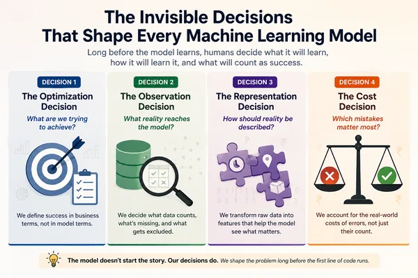 MLOps Decisions Critically Shape Machine Learning Models