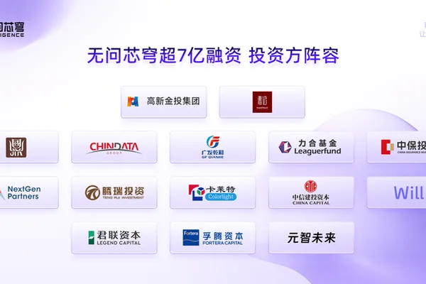 Wuwenxiong secures over 700M yuan, launches AI productivity formula