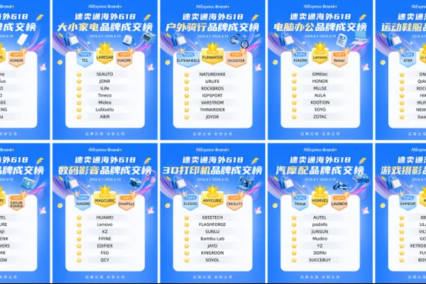 速卖通公布618全球销售额中国品牌榜 · 追踪到2个来源