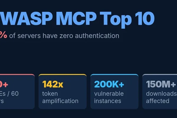 38% of MCP servers have no auth -- inside the OWASP MCP Top 10