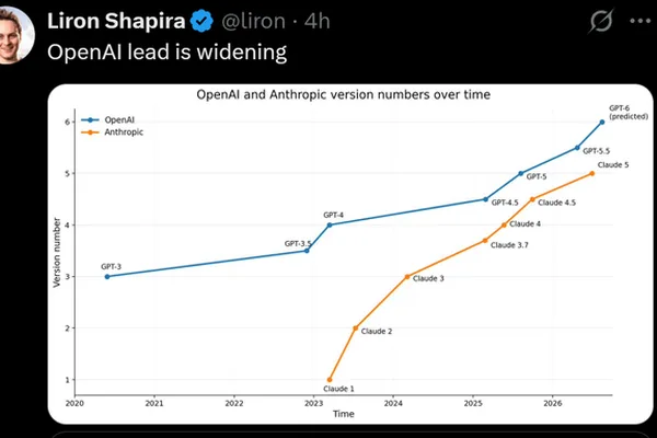 Reddit users speculate GPT models are nearing singularity