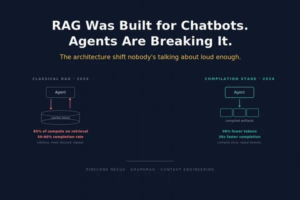 AI agents break RAG; new architectures like GraphRAG emerge