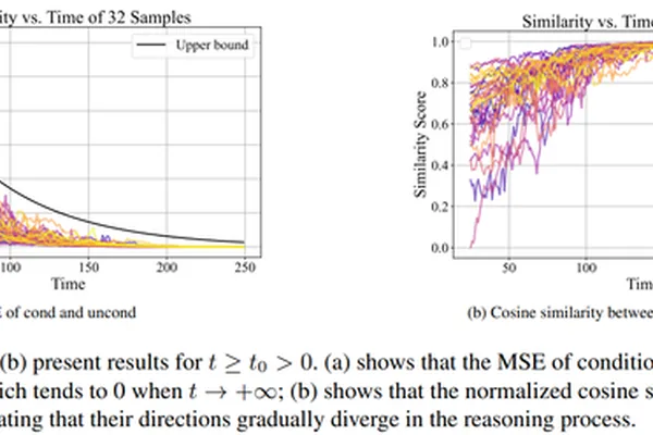 Visual AI research shifts from performance gains to rewriting core assumptions
