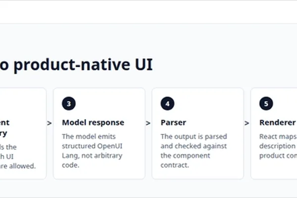 Generative UI: AI outputs interactive interfaces, not just text