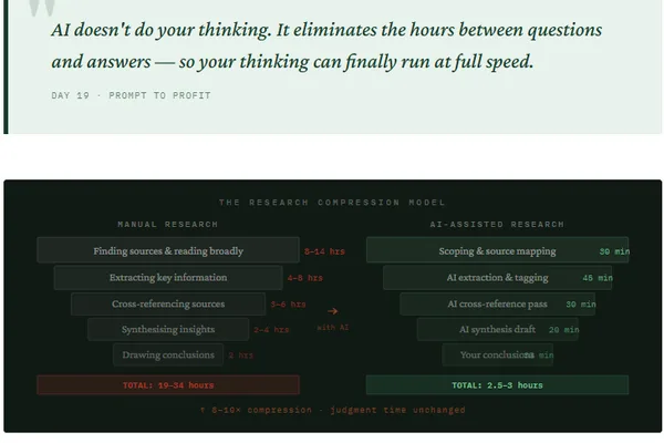 AI-powered research framework accelerates investigation by saving time