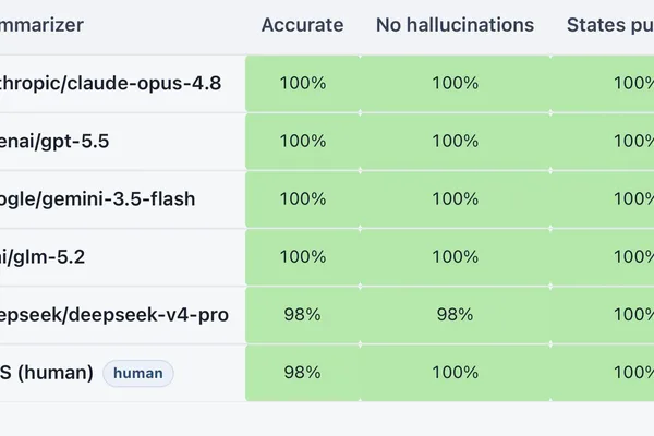 New benchmark evaluates AI summarization accuracy for complex documents
