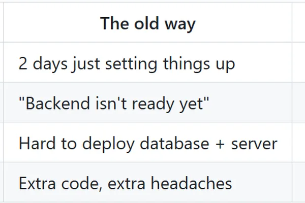 Convex and Next.js Integration Guide for Beginners