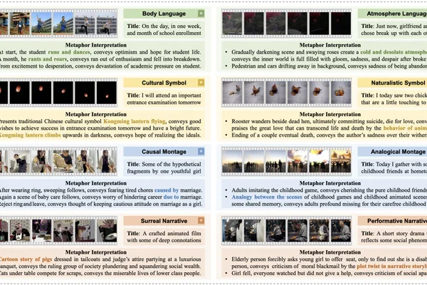 Kuaishou's AI research accepted at top ICML 2026 conference