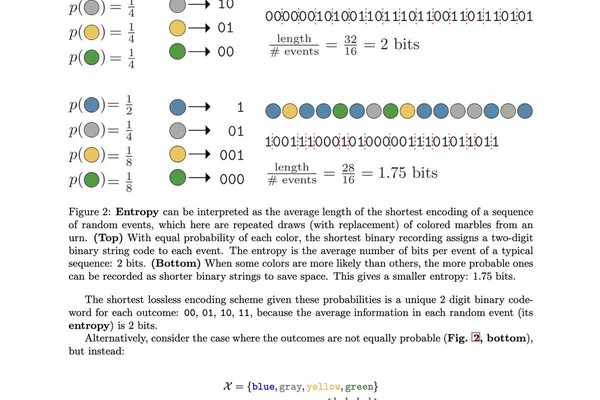 Visual guide to information theory for AI released