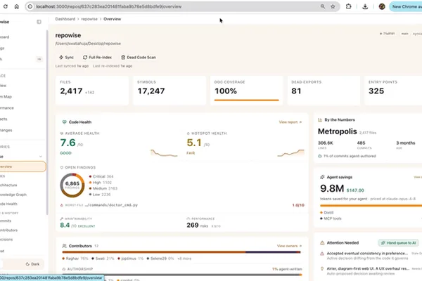 AI coding agent tool sees 50K+ organic installs, boasts strong defect prediction