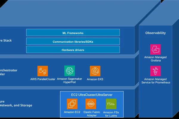 Hugging Face and AWS Detail Foundation Model Infrastructure
