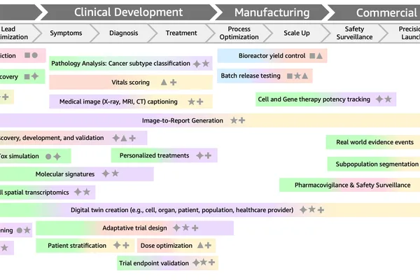 AWS enables multimodal AI models for drug discovery and patient care