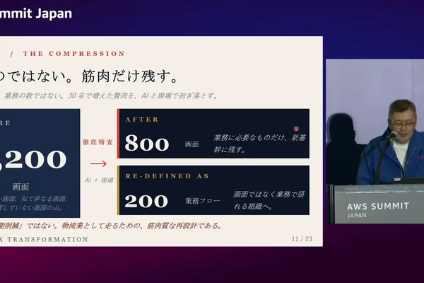 Generative AI accelerates legacy system deciphering for 100-year-old company Kakuya