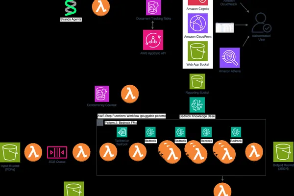 Built Technologies leverages AWS for AI document intelligence; agentic vision explored