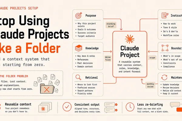 Anthropic's Claude Projects: A System for Reusable AI Context