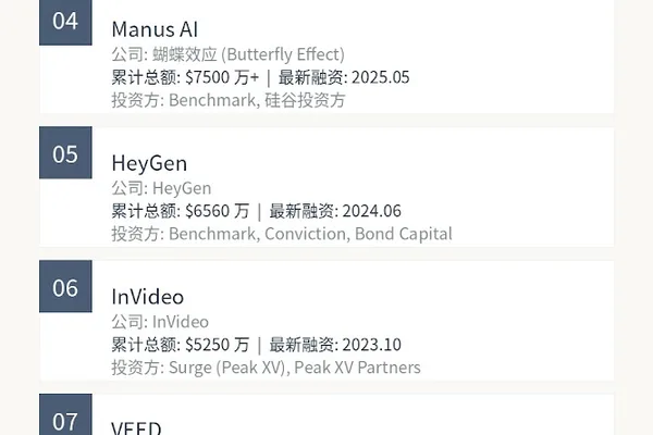 AI video tools face existential threat from large tech firms