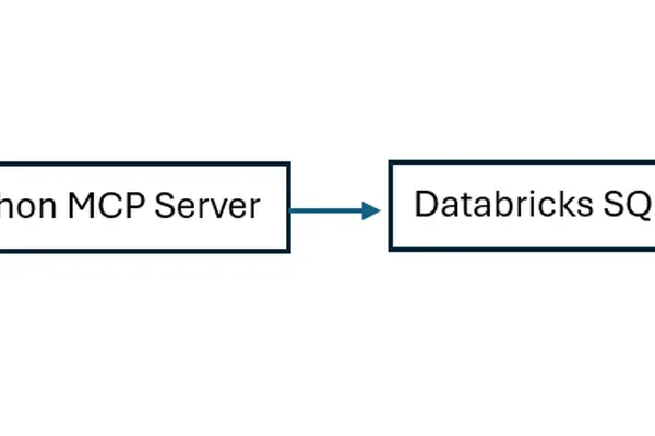 Claude Desktop integrated with Databricks for clinical intelligence