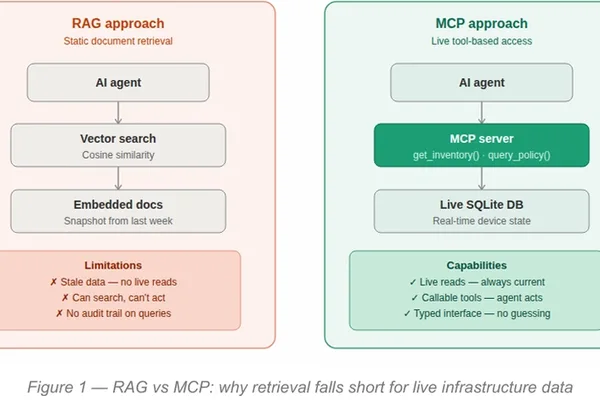 Developer opts for tool-calling over RAG for real-time infrastructure audits