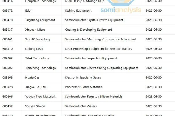 60+ Chinese Semiconductor Firms Issue Coordinated Risk Warnings