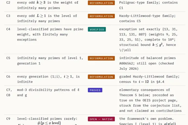 User decompwlj analyzes prime decomposition, finds errors in own paper
