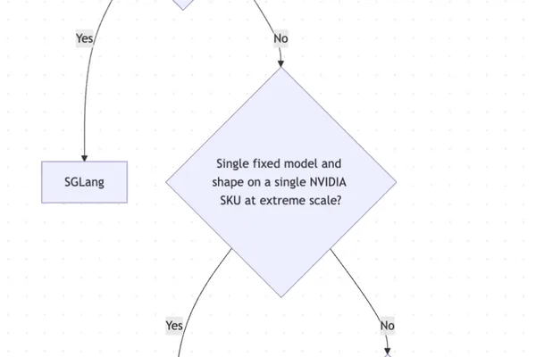 vLLM production guide details key config decisions for performance