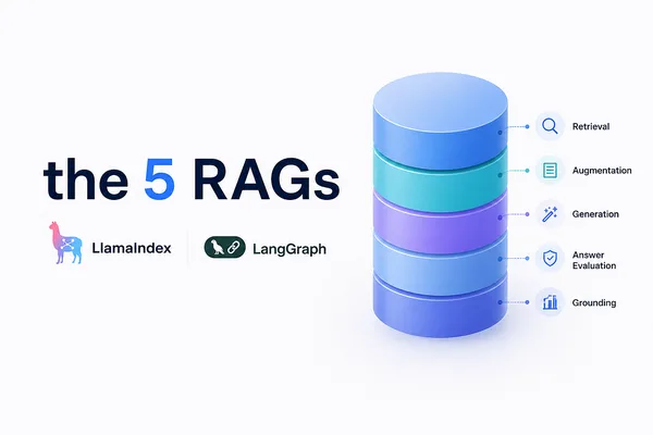 5 种 RAG 架构详解，适用于生产 AI 系统