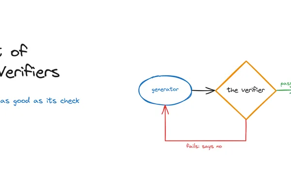 AI Loop Engineering: The Importance of Refusal in Systems Like Claude