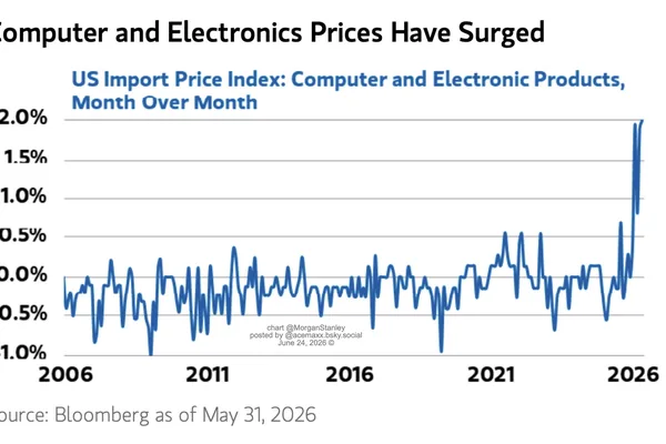 AI chip demand and supply issues drive up electronics prices
