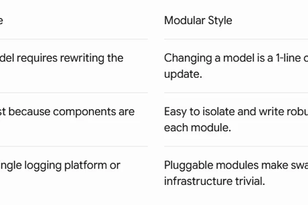Modular Design is Key for Machine Learning Systems