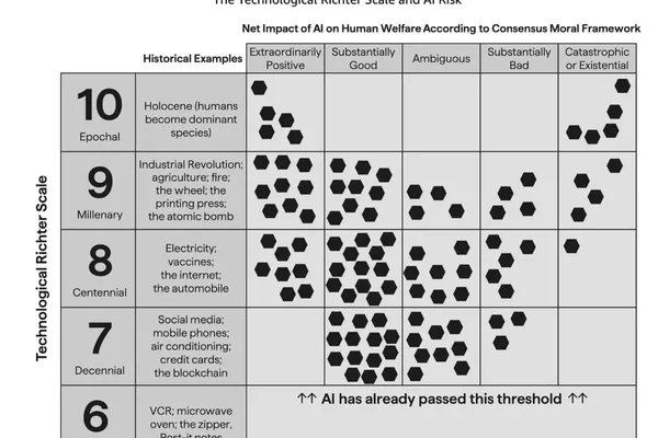Robert Wright's 'The God Test' explores AI as a god-like evolutionary climax