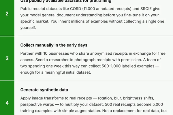 AI model performance hinges on data quality and strategy