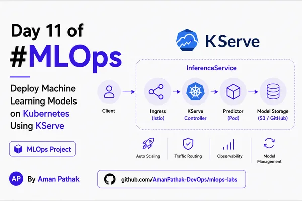 KServe simplifies ML model deployment on Kubernetes
