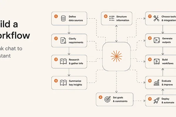 Guide details 11 stages to build automated Claude AI assistant