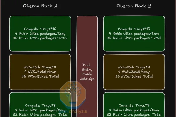 NVIDIA AI infrastructure roadmap hit by major delays and cancellations