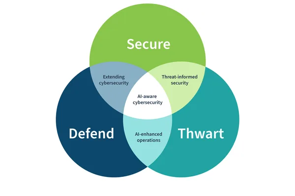 OpenAI, Google DeepMind bolster AI cybersecurity defenses against evolving threats