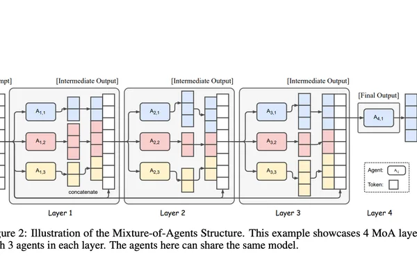 AI Models Merged: Claude, ChatGPT, Gemini Explored for Combined Strengths