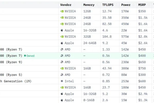 AI community shares hardware setups for LLMs on Mastodon