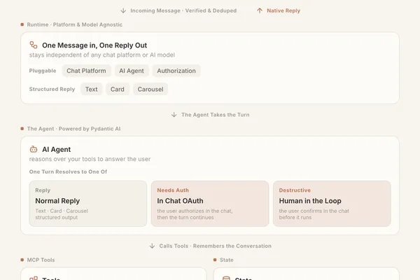 Conciergent offers chat interface for MCP tools on Slack, Discord