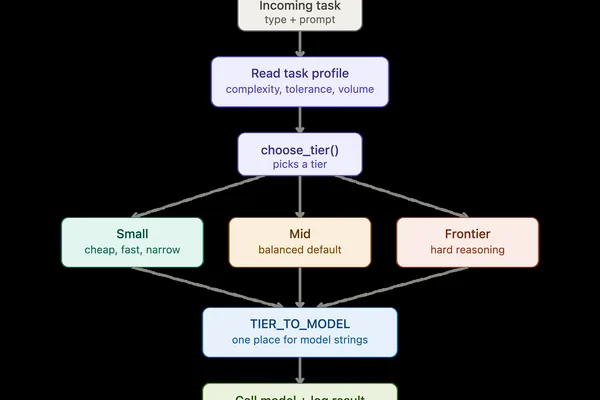 OpenAI 预览 GPT-5.6 Sol，具备增强功能并引发安全担忧 · 跟踪 8 个来源