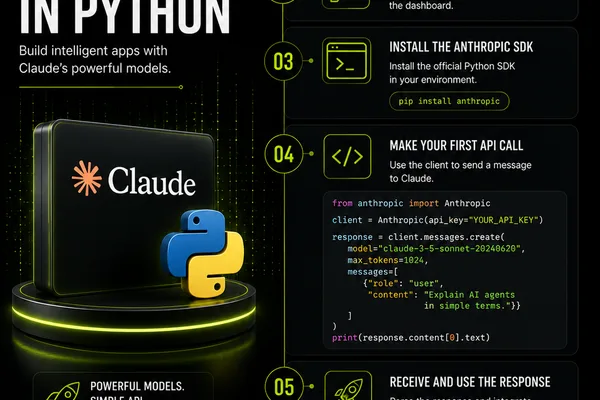 AI products require more than just API calls to models