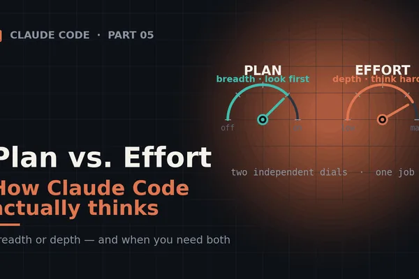 Claude's coding performance influenced by 'plan' and 'effort' parameters