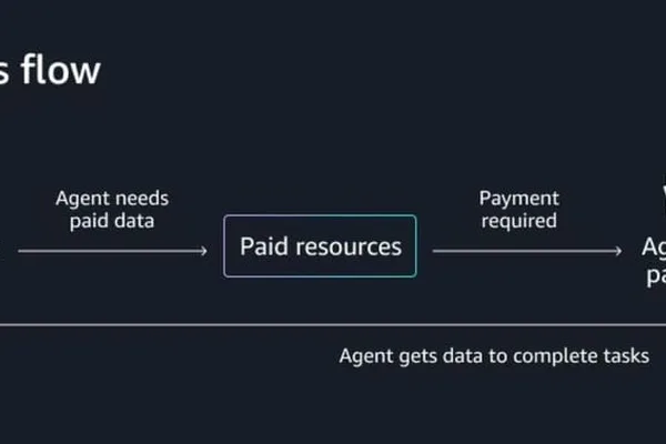 AWS launches agentic AI payment capabilities for autonomous digital service transactions