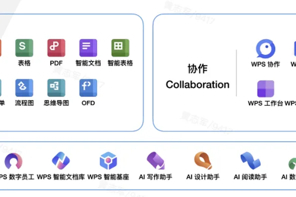 金山办公重塑私域企业渠道以促进SaaS增长