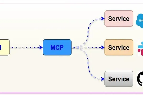 Python MCP Server Connects GitHub to LLMs via Tool Calling