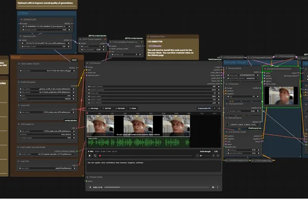 ComfyUI adds Director node for enhanced image generation workflows