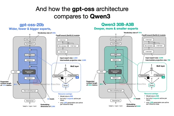 OpenAI launches affordable GPT-4o mini and open-weight gpt-oss models