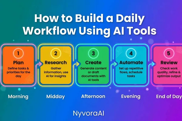 AI-powered daily workflow enhances productivity and automation